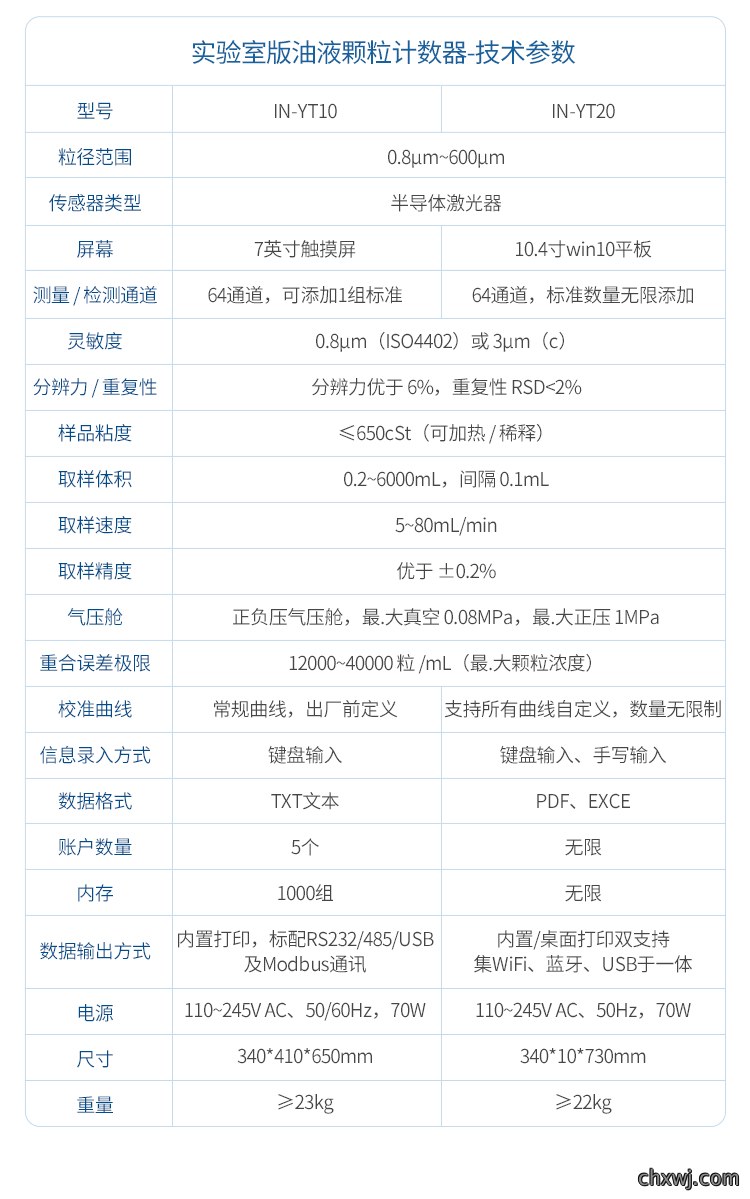 油液颗粒计数器