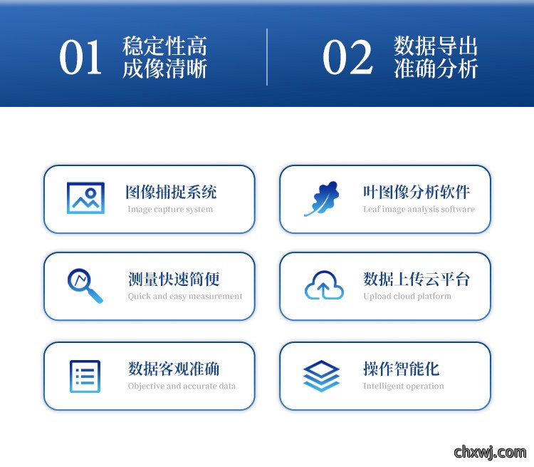 拍照式叶面积仪