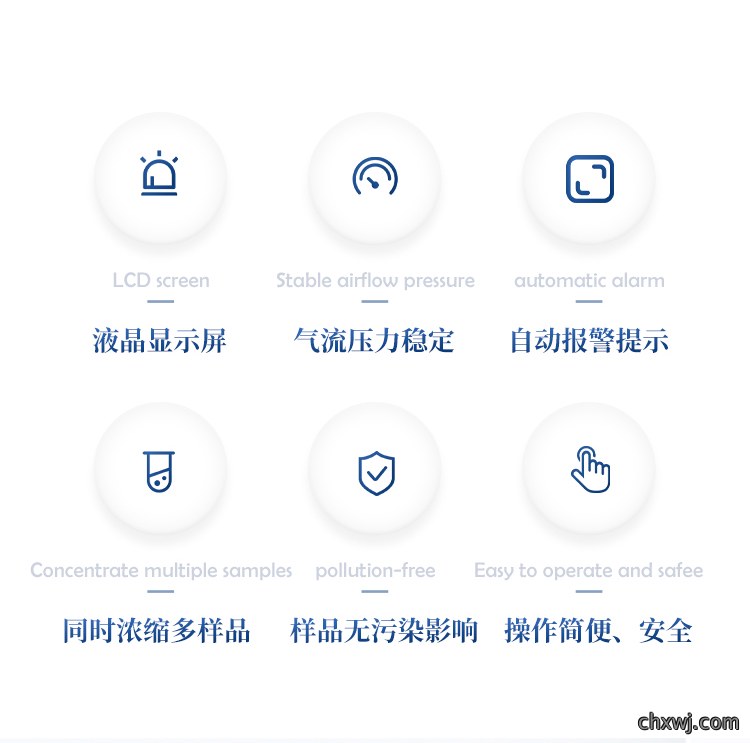 全自动氮吹仪