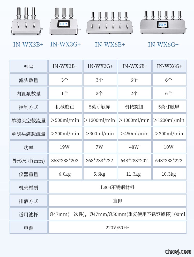 微生物限度检测仪