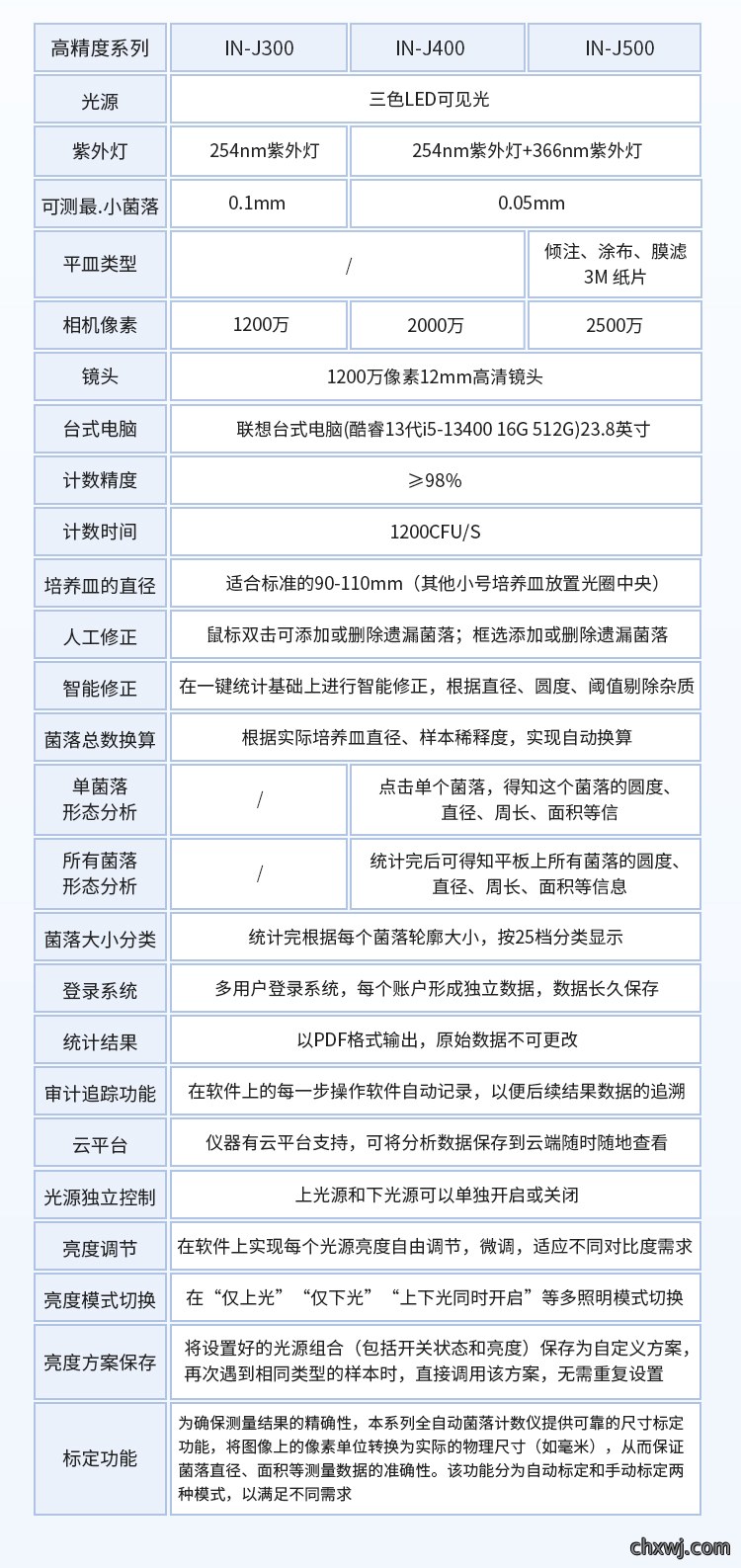 全自动菌落计数仪