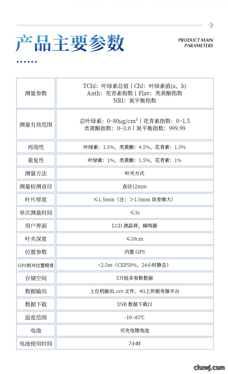 植物多酚叶绿素仪