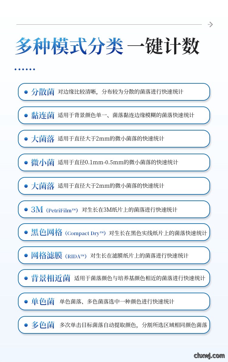 全自动菌落计数仪