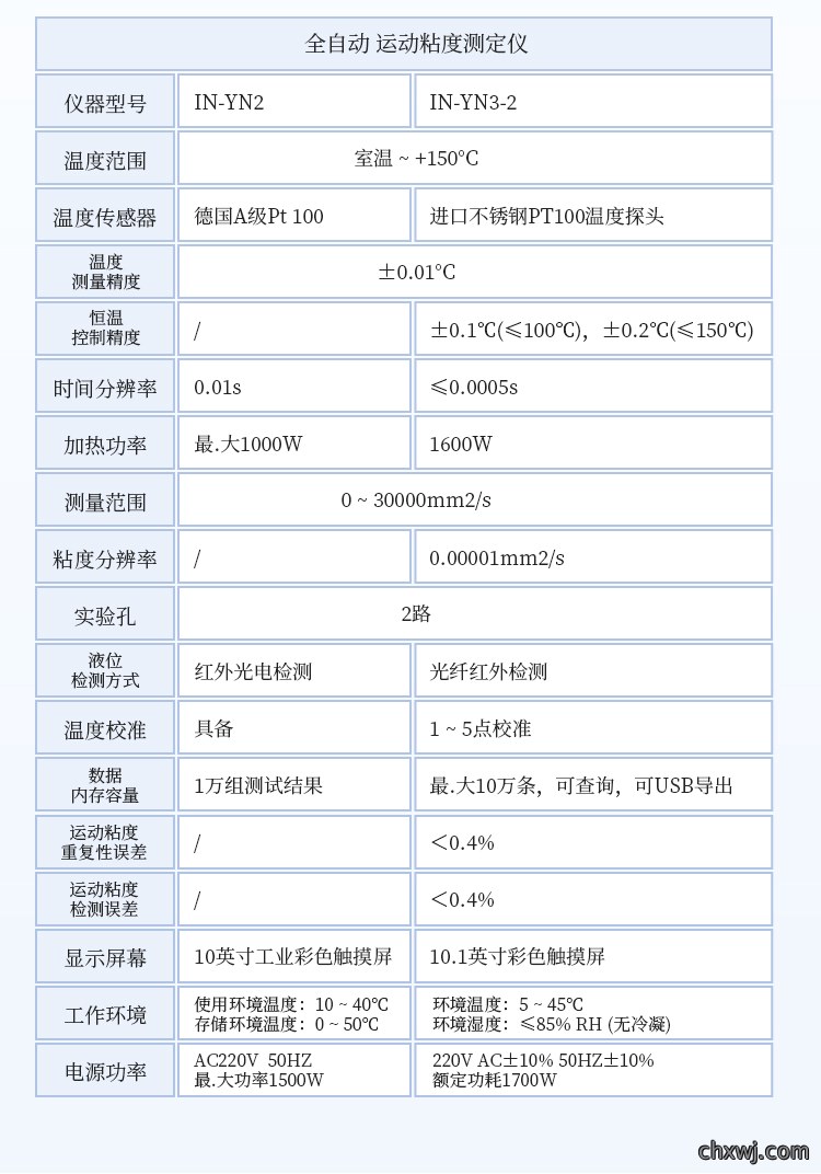 运动粘度测定仪