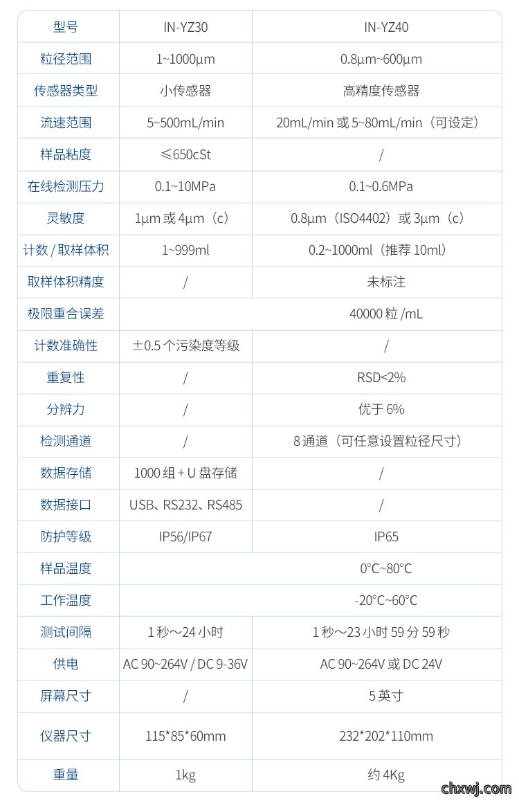 油液颗粒计数器