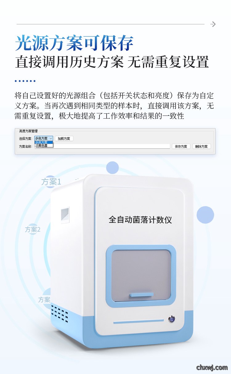 全自动菌落计数仪