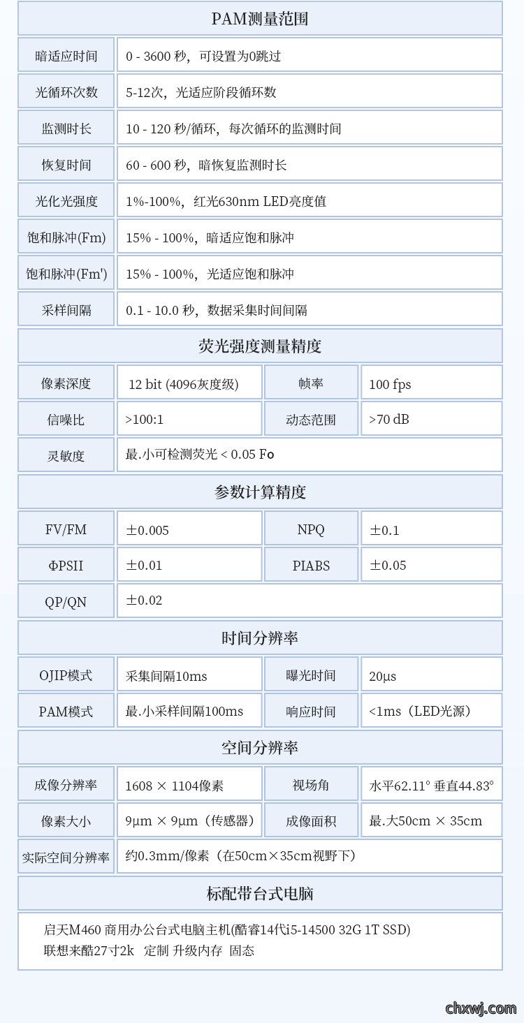 叶绿素荧光成像仪
