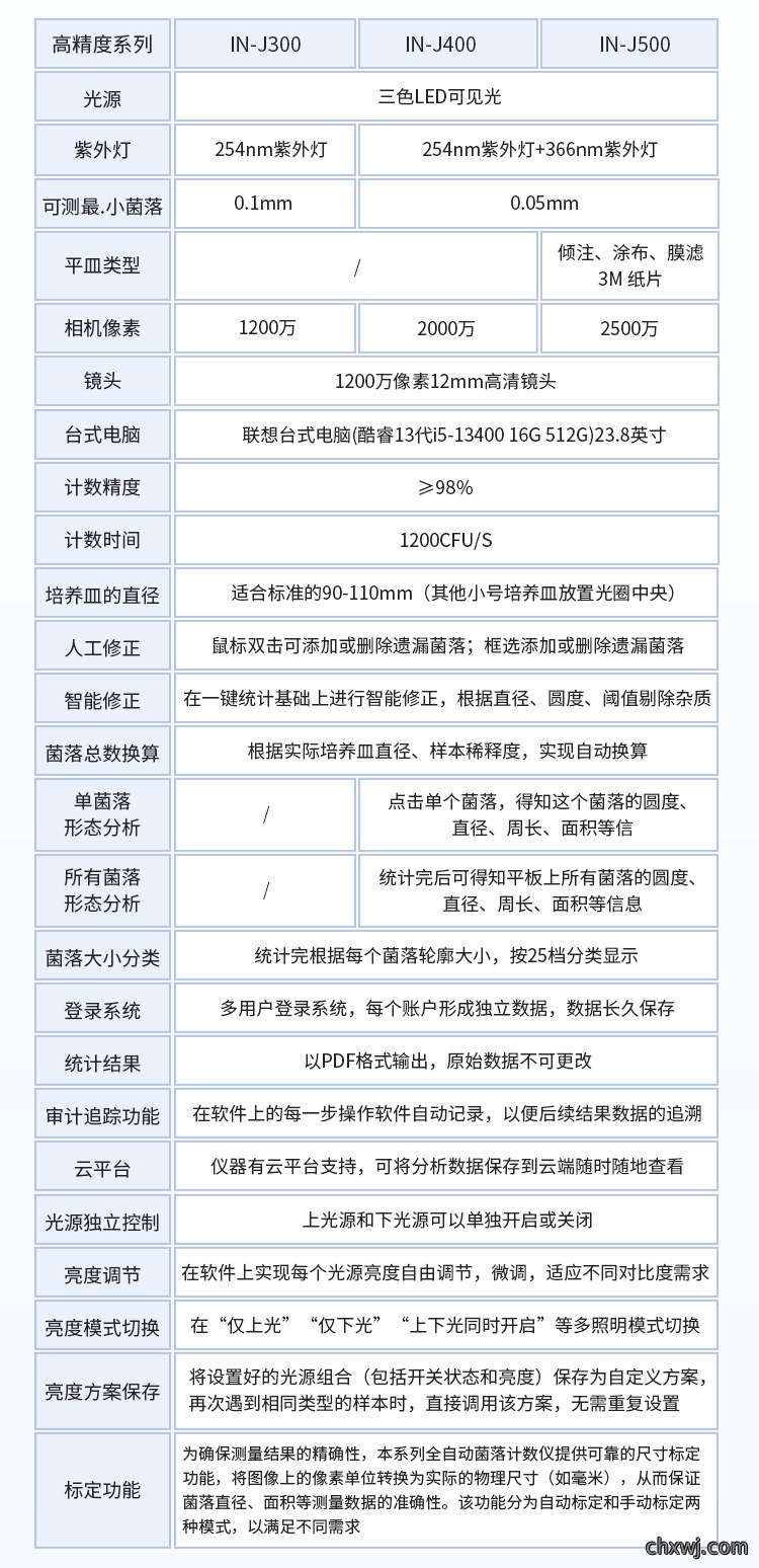 菌落计数及抑菌圈测量仪