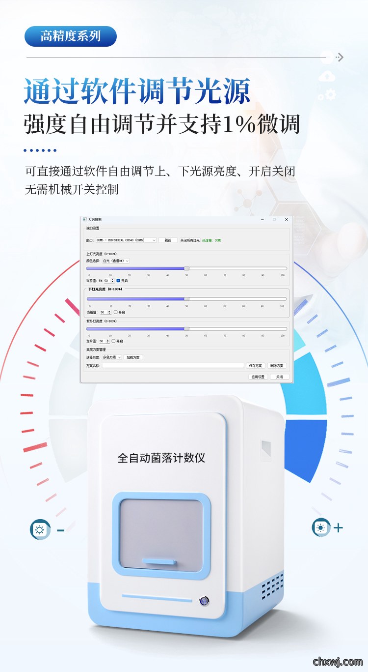全自动菌落计数仪
