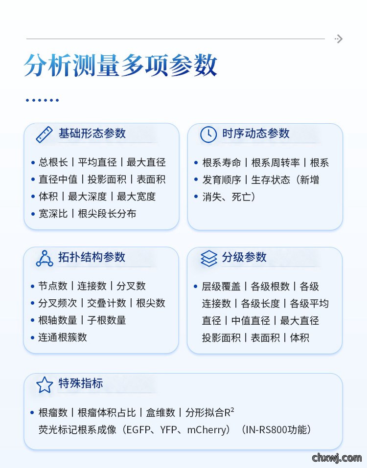 微根管根系监测系统