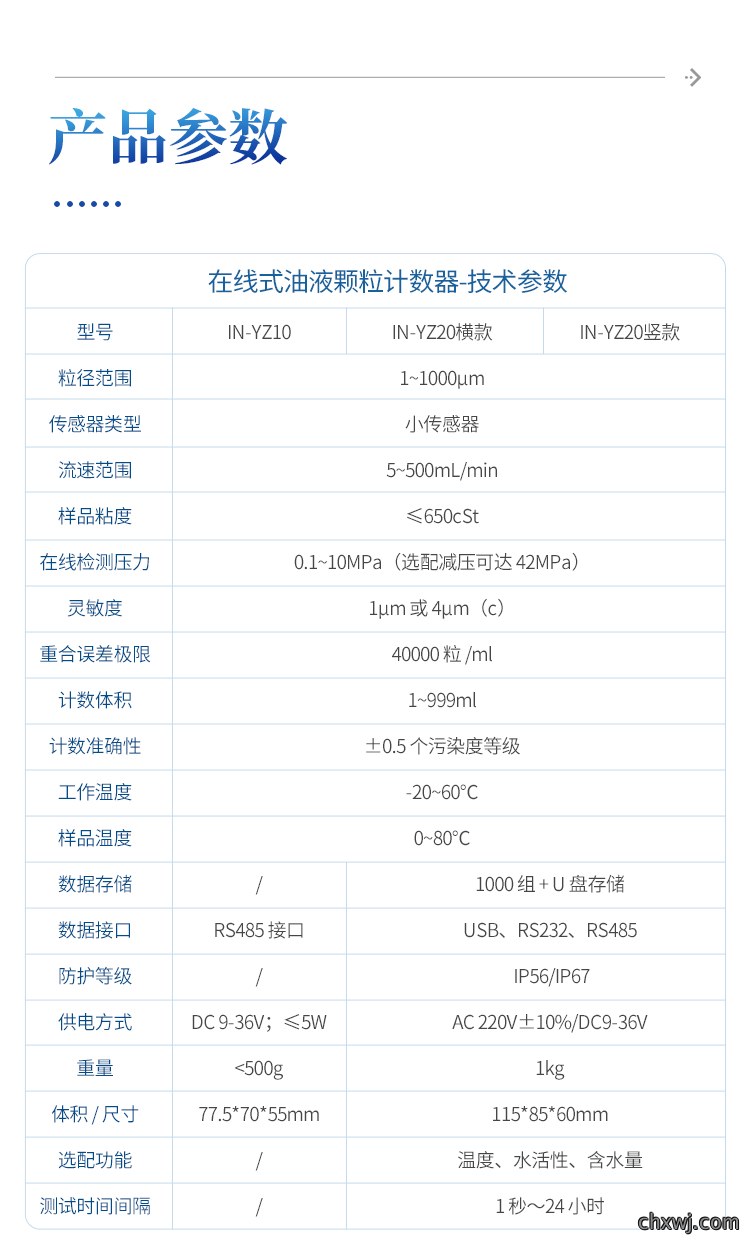 油液颗粒计数器