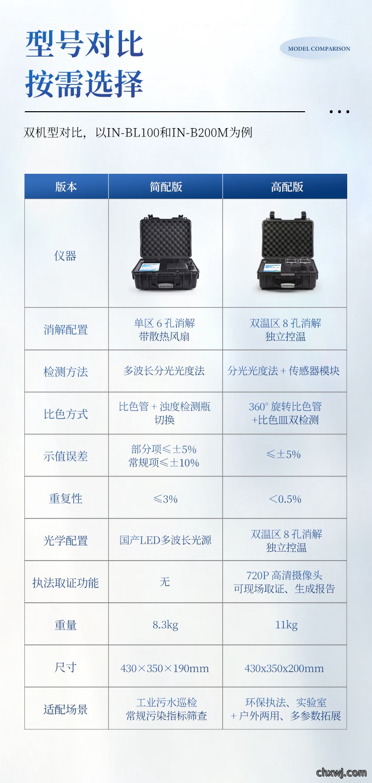 便携式水质分析仪