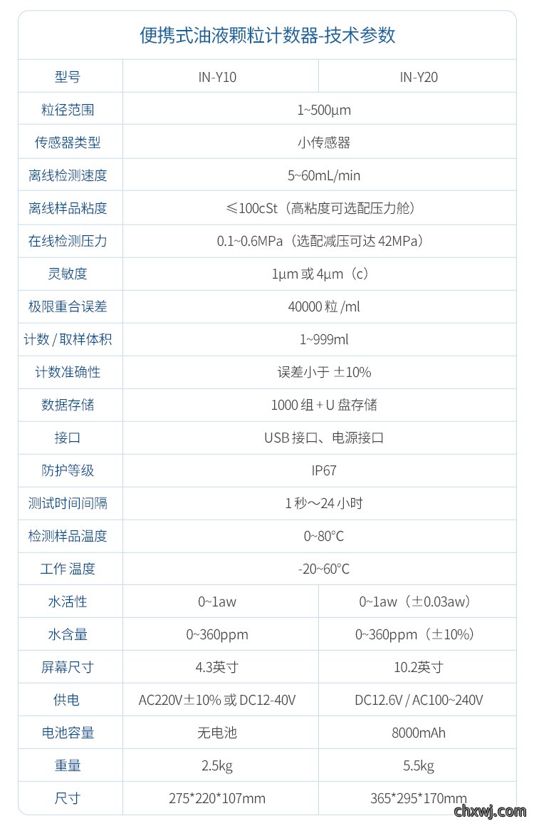 油液颗粒计数器