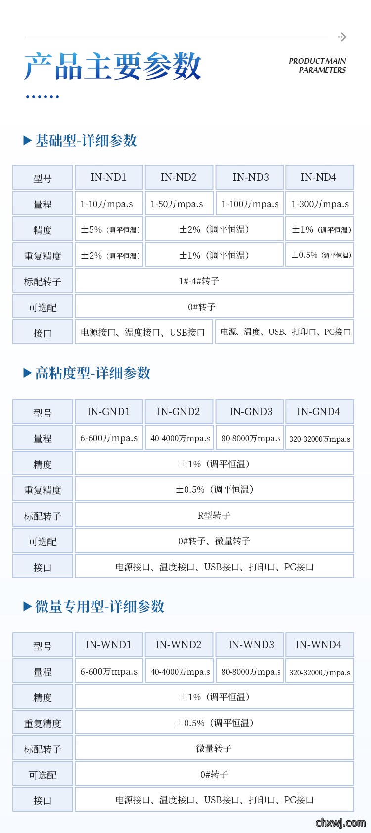 粘度计