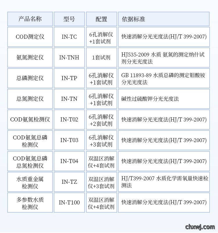 多参数水质重金属检测仪