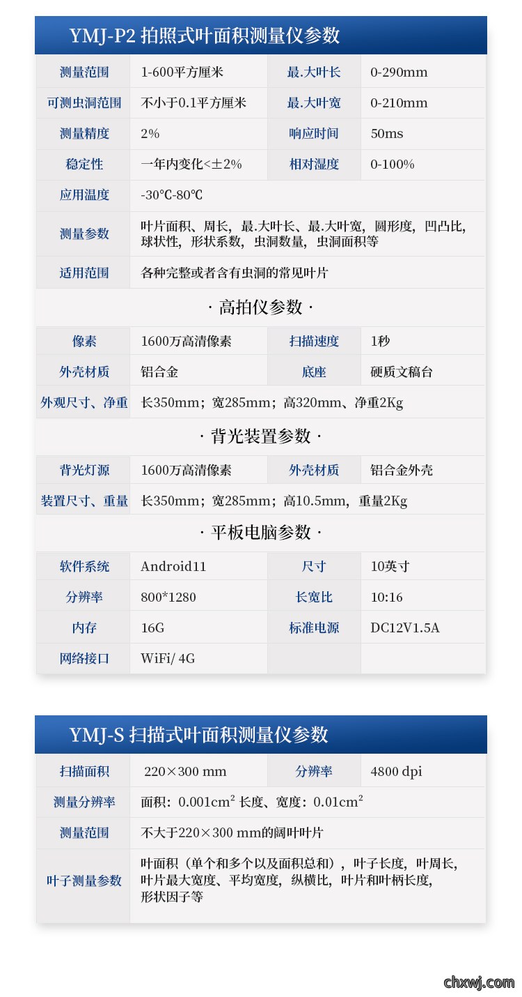 叶面积测量仪