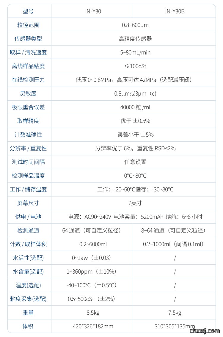 油液颗粒计数器